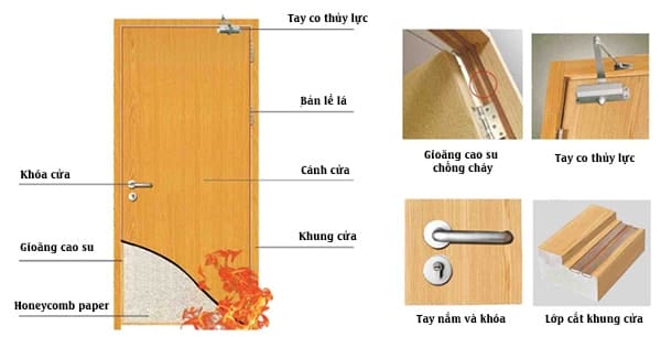 5 Mẫu nhà gỗ đẹp - Cách phòng chống cháy cho nhà gỗ